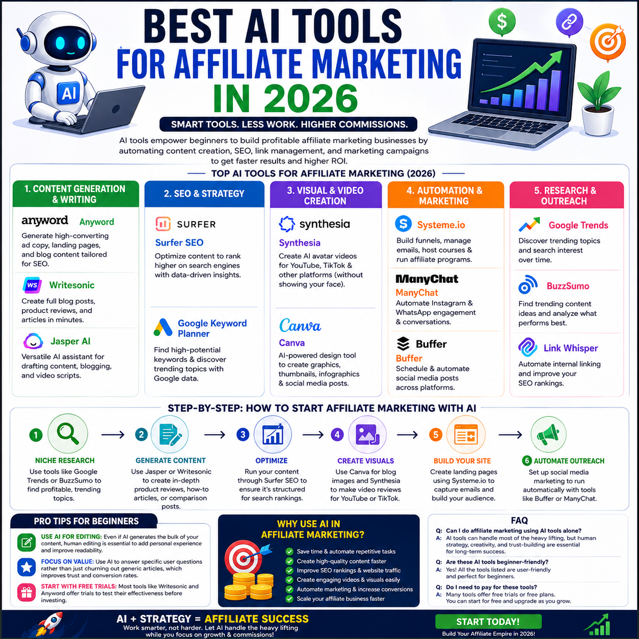 Best Ai tools for affiliate marketing in 2026